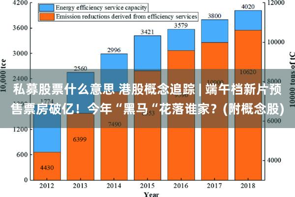 私募股票什么意思 港股概念追踪 | 端午档新片预售票房破亿！今年“黑马“花落谁家？(附概念股)