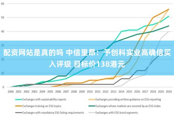 配资网站是真的吗 中信里昂：予创科实业高确信买入评级 目标价138港元