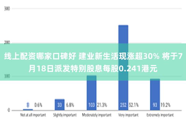 线上配资哪家口碑好 建业新生活现涨超30% 将于7月18日派发特别股息每股0.241港元