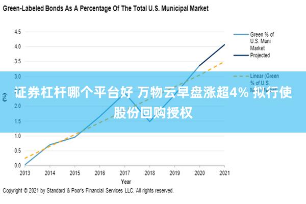 证券杠杆哪个平台好 万物云早盘涨超4% 拟行使股份回购授权