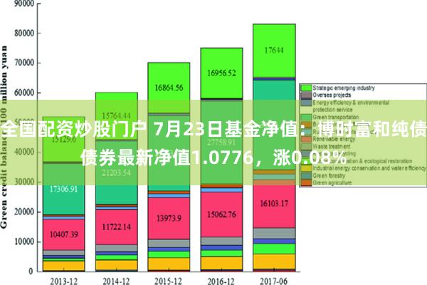 全国配资炒股门户 7月23日基金净值：博时富和纯债债券最新净值1.0776，涨0.08%