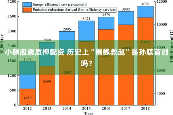 小额股票质押配资 历史上“围魏救赵”是孙膑首创吗？