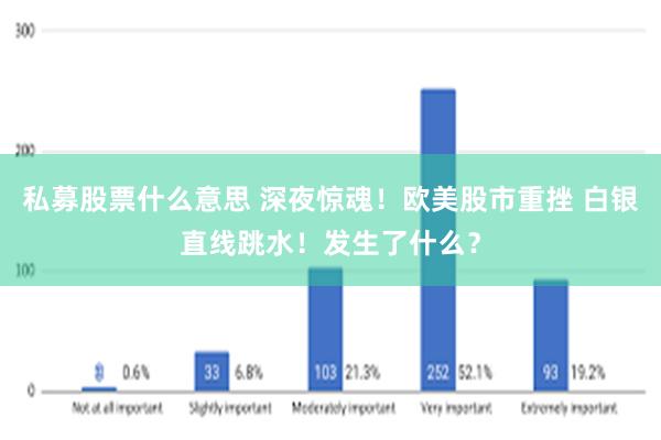 私募股票什么意思 深夜惊魂！欧美股市重挫 白银直线跳水！发生了什么？