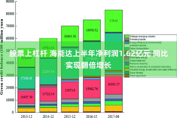 股票上杠杆 海能达上半年净利润1.62亿元 同比实现翻倍增长