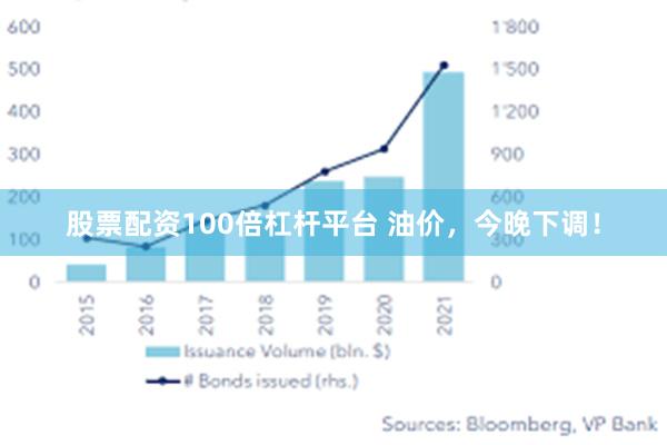 股票配资100倍杠杆平台 油价，今晚下调！