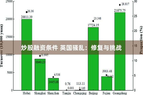 炒股融资条件 英国骚乱：修复与挑战