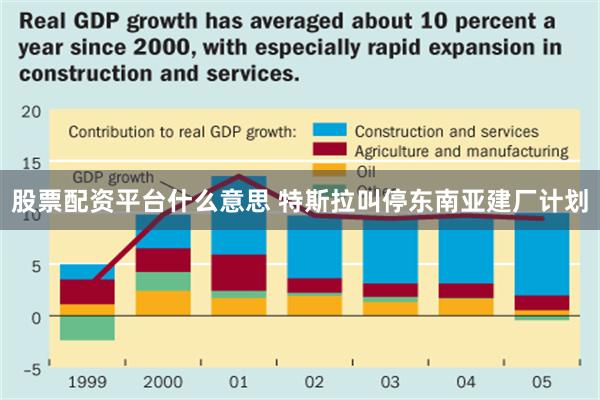 股票配资平台什么意思 特斯拉叫停东南亚建厂计划