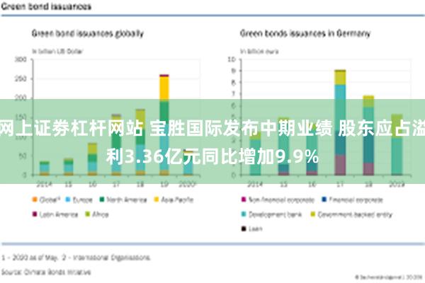 网上证劵杠杆网站 宝胜国际发布中期业绩 股东应占溢利3.36亿元同比增加9.9%