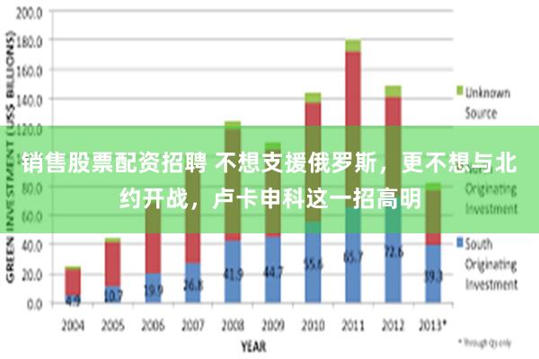 销售股票配资招聘 不想支援俄罗斯，更不想与北约开战，卢卡申科这一招高明