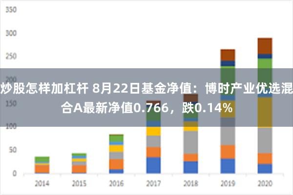 炒股怎样加杠杆 8月22日基金净值：博时产业优选混合A最新净值0.766，跌0.14%