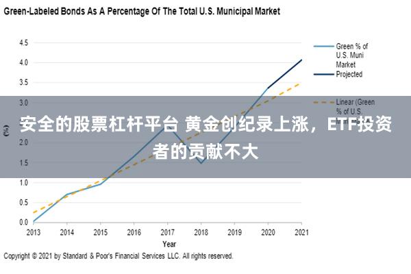 安全的股票杠杆平台 黄金创纪录上涨，ETF投资者的贡献不大