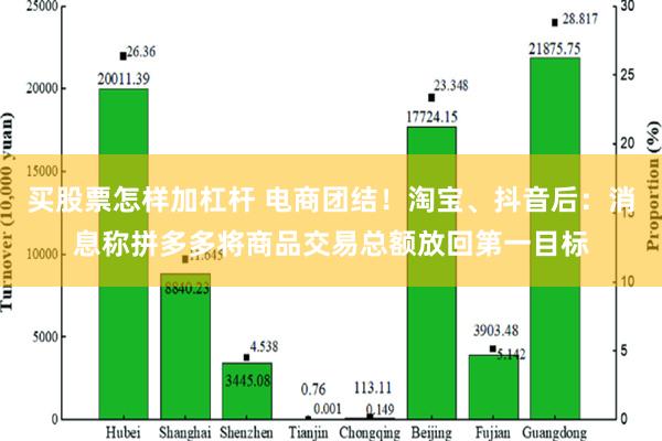 买股票怎样加杠杆 电商团结！淘宝、抖音后：消息称拼多多将商品交易总额放回第一目标