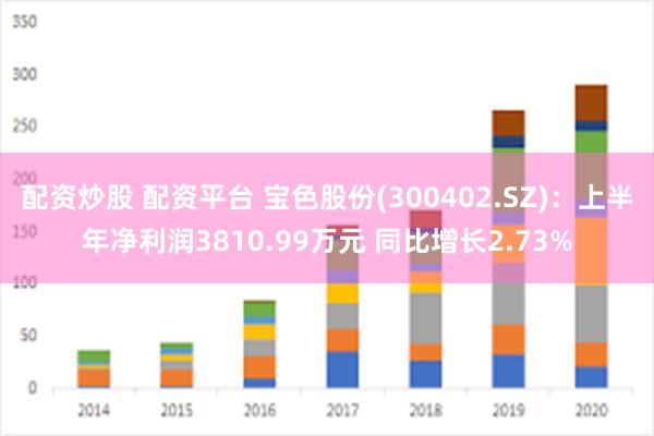 配资炒股 配资平台 宝色股份(300402.SZ)：上半年净利润3810.99万元 同比增长2.73%