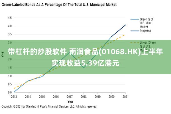 带杠杆的炒股软件 雨润食品(01068.HK)上半年实现收益5.39亿港元