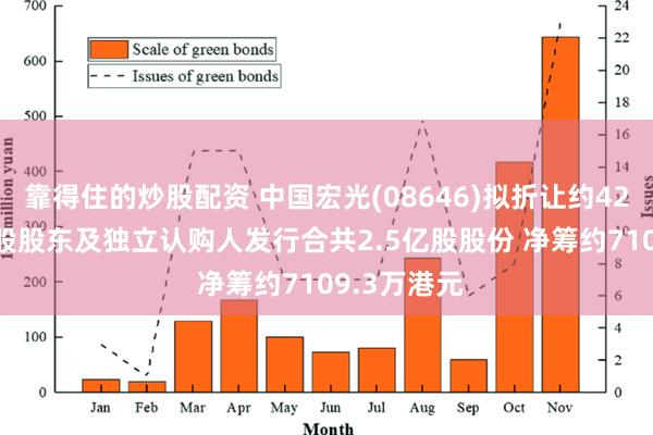 靠得住的炒股配资 中国宏光(08646)拟折让约42.80%向控股股东及独立认购人发行合共2.5亿股股份 净筹约7109.3万港元