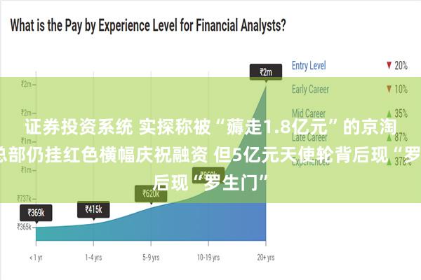 证券投资系统 实探称被“薅走1.8亿元”的京淘淘：总部仍挂红色横幅庆祝融资 但5亿元天使轮背后现“罗生门”