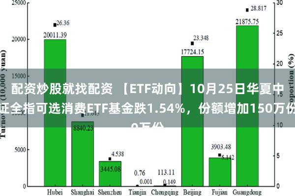 配资炒股就找配资 【ETF动向】10月25日华夏中证全指可选消费ETF基金跌1.54%，份额增加150万份