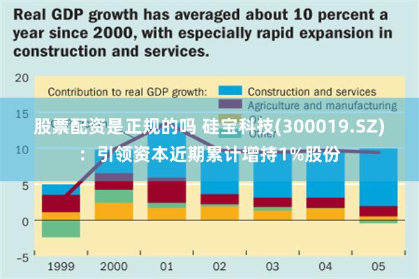 股票配资是正规的吗 硅宝科技(300019.SZ)：引领资本近期累计增持1%股份