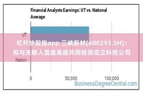 杠杆炒股指app 三峡新材(600293.SH)：拟与关联人宜昌高投共同投资成立科技公司