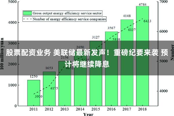 股票配资业务 美联储最新发声！重磅纪要来袭 预计将继续降息