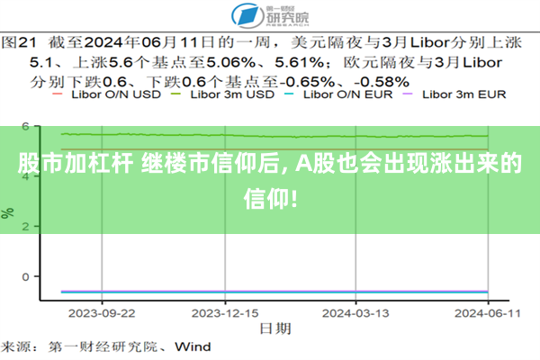 股市加杠杆 继楼市信仰后, A股也会出现涨出来的信仰!